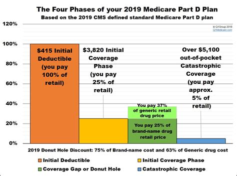 What Is The 2019 Standard Initial Coverage Limit And How Does The Icl Work