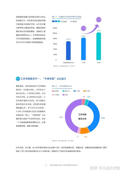 2021年中国短视频和直播电商行业人才发展报告 知乎