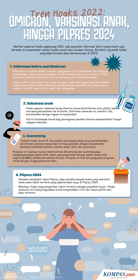 INFOGRAFIK Prediksi Tren Hoaks 2022 Dari Omicron Hingga Pilpres 2024