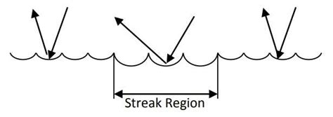 Anodised Aluminium Streaking Causes And Solutions