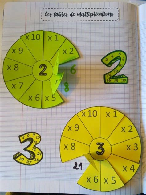 Les Tables De Multiplication Leçon à Manipuler