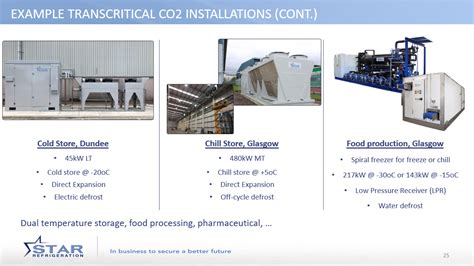 Long Term Refrigerants Ammonia Vs CO2 Find Your Optimal Refrigerant