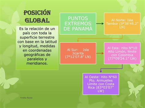 PDF POSICIÓN GEOGRÁFICA Y FACTORES PDF filePOSICIÓN GEOGRÁFICA DE