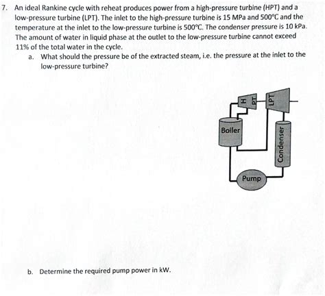 SOLVED An Ideal Rankine Cycle With Reheat Produces Power From A High