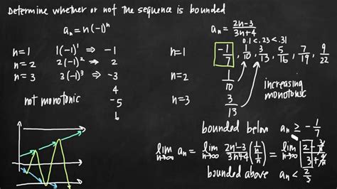 Bounded Sequences Kristakingmath Youtube