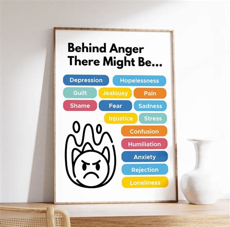 Anger Management Poster, What's Behind Your Anger, Therapy and Mental ...