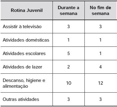 ENEM 2012 Uma Pesquisa Realizada Por Estudantes Da Faculdade De