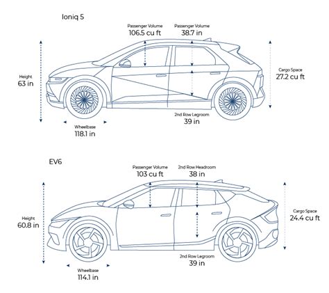 2023 Hyundai IONIQ 5 vs 2023 Kia EV6