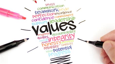 List Of Values What Is It How To Make A List Of Values