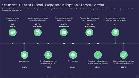 Social Media Data Powerpoint Ppt Template Bundles