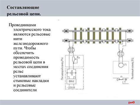Рельсовые цепи - online presentation