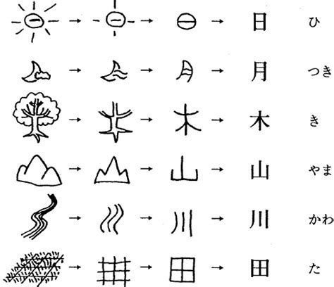 Las Mejores Técnicas Para Aprender Kanji Japonés En La Nube Aprende