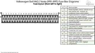 Decoding the VR6 Fuse Box Diagram: A Comprehensive Guide