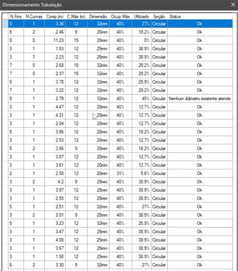 Dimensionamento Dos Eletrodutos No Revit Multiplus