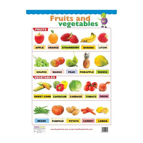 Top 999+ fruits chart images – Amazing Collection fruits chart images ...