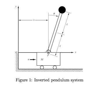 Solved An Inverted Pendulum Mounted On A Motor Driven Cart Is Shown In