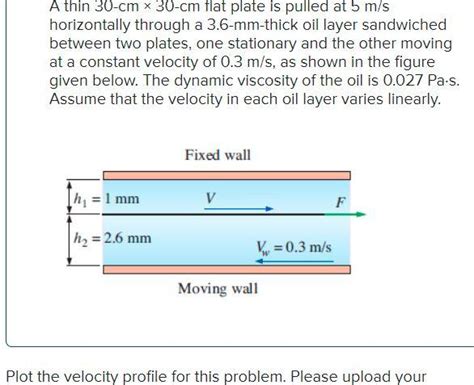 Solved A Thin Cm X Cm Flat Plate Is Pulled At M S Chegg