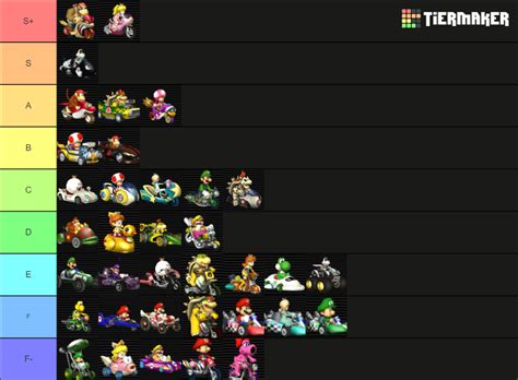 Mario Kart Wii Vehicles Tier List (Community Rankings) - TierMaker