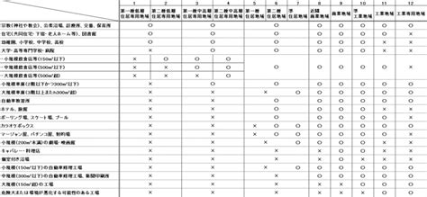 【覚えられない！】用途規制の覚え方を解説！【宅建士】 宅建士試験お役立ち情報