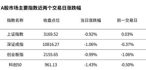 沪指高开低走，人工智能板块跌幅居前【收市点评】财富号东方财富网