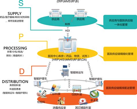 医院药品信息管理系统 院内物流供应链管理系统 以大发布 新闻资讯 广州以大计算机科技有限公司 广州以大计算机科技有限公司