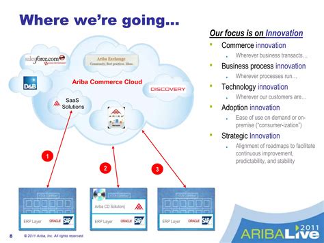 Compensation Guide for Employees at Ariba, Inc 7