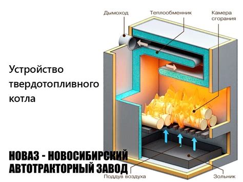 Какие промышленные котлы бывают и как они устроены - Блог о технике - НОВАЗ