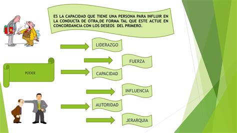 El Poder Y Sus Conflictos Ppt Descarga Gratuita