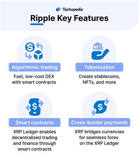 What Is Ripple Xrp Definition Use Cases And Controversies Techopedia