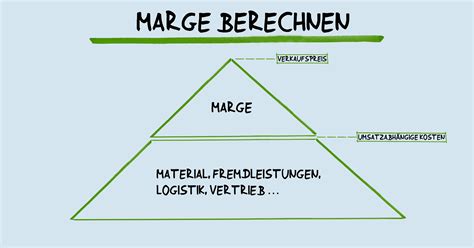 Marge berechnen und optimieren so bleibt mehr übrig