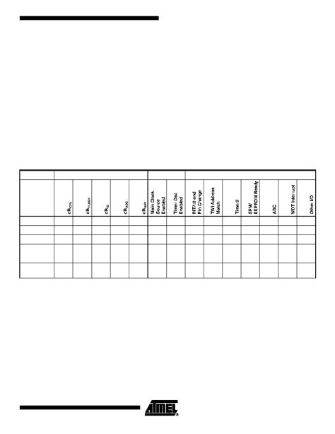 ATMEGA1280 Datasheet 53 407 Pages ATMEL 8 BIT Microcontroller With