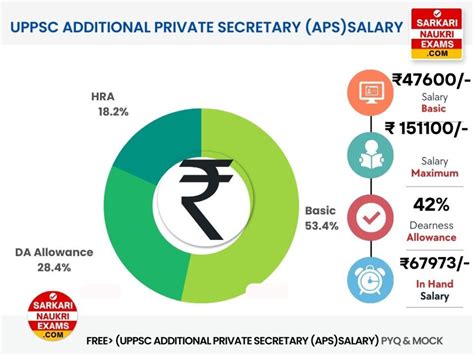 UPPSC Additional Private Secretary APS Salary Monthly Payment In