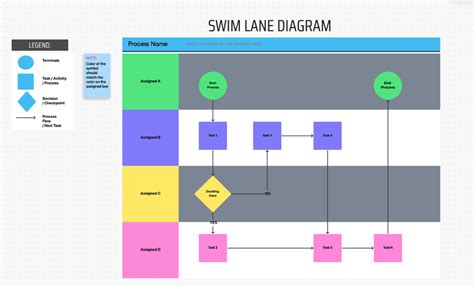 Plantillas De Mapas De Procesos Para Clickup Excel Y Word