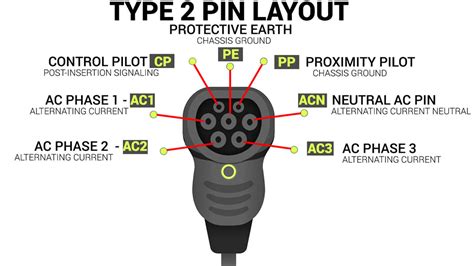 What Is A Type 2 Ev Charger News Cyberswitching