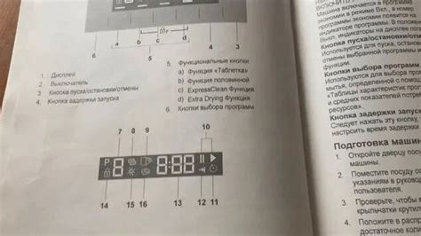 Посудомоечная машина Hotpoint HFS 1C57-обзор - Смотреть онлайн в поиске ...