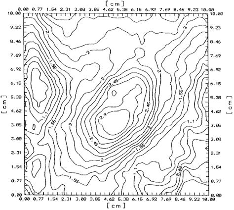 Contouring Map Of Figure 3 The Interval Between Contour Lines Is 0 15