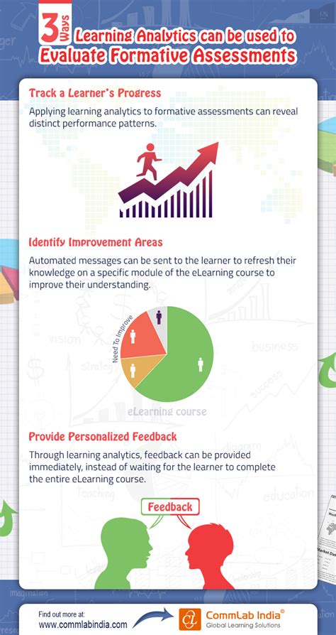 Pin By Hari Sai Prasad On My Infographics Formative Assessment