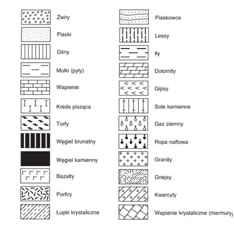 Przekr J Geologiczny Geografia Pl