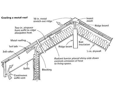 Venting a metal roof for a hot climate - Fine Homebuilding