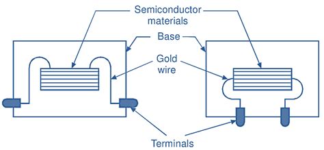 What Is Semiconductor Strain Gauge Working Principle Diagram Gauge