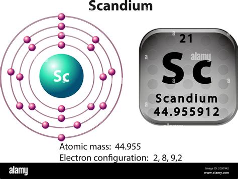 Símbolo y diagrama de electrones para Scandium Imagen Vector de stock