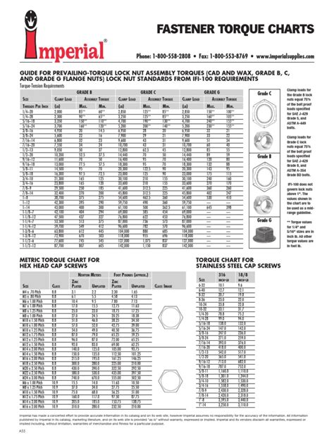 A Fastener Torque Charts Pdf Pdf