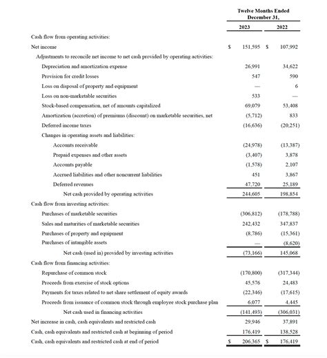 Qualys Announces Fourth Quarter and Full Year 2023 Financial Results