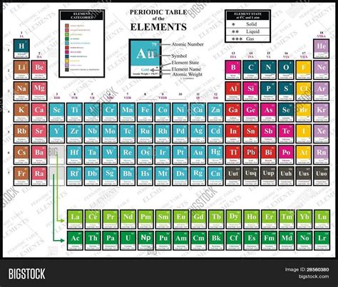 Periodic Table With Names Of Elements And Symbols - Periodic Table Timeline