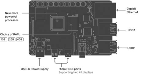 Raspberry Pi 4 Pinout Description, Features, Peripherals , Applications