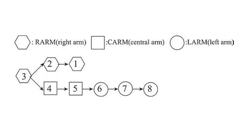 Robotic Assembly Of Automotive Wire Harnesses 2014 07 01 Assembly