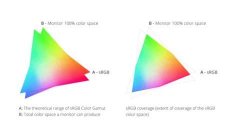 What Is Color Gamut? - ViewSonic Library