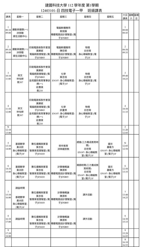 請問電機和電子的學長姊這個該如何選擇 升大學考試板 Dcard