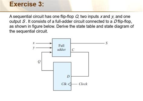 Solved Exercise A Sequential Circuit Has One Flip Flop Q Chegg