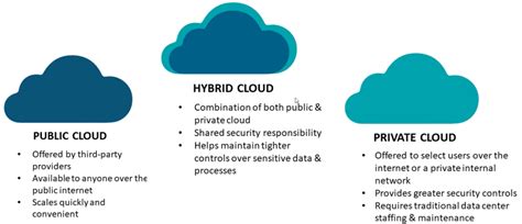 Aws Vs Azure Vs Gcp Difference Between Cloud Platforms